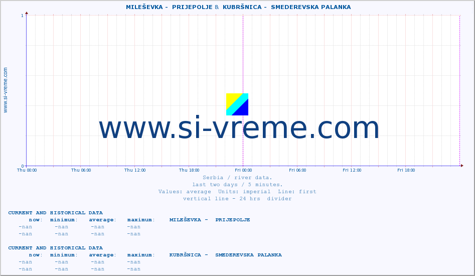  ::  MILEŠEVKA -  PRIJEPOLJE &  KUBRŠNICA -  SMEDEREVSKA PALANKA :: height |  |  :: last two days / 5 minutes.