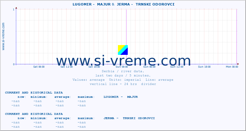  ::  LUGOMIR -  MAJUR &  JERMA -  TRNSKI ODOROVCI :: height |  |  :: last two days / 5 minutes.