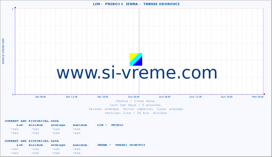  ::  LIM -  PRIBOJ &  JERMA -  TRNSKI ODOROVCI :: height |  |  :: last two days / 5 minutes.