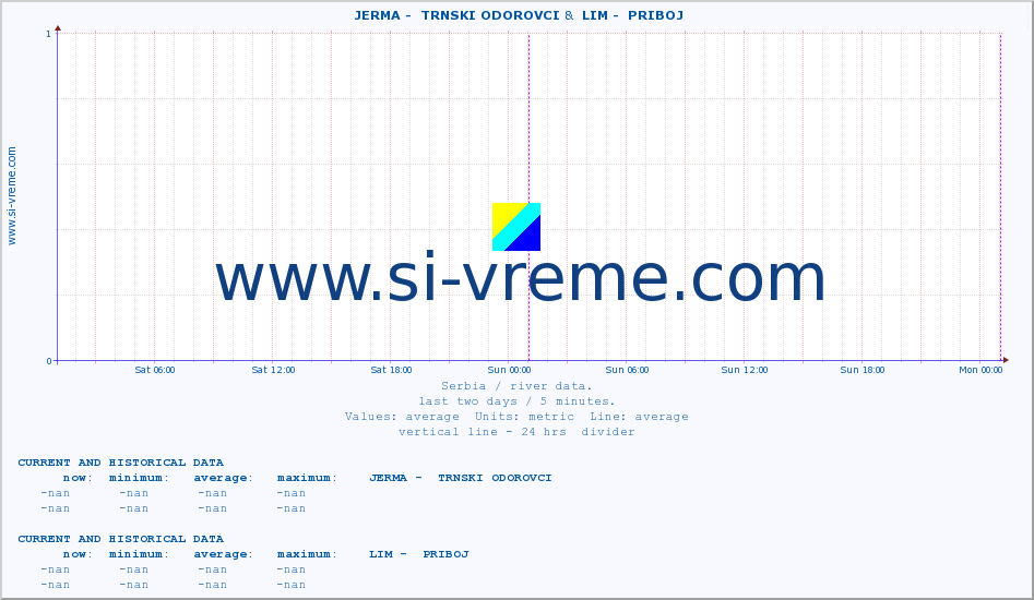  ::  JERMA -  TRNSKI ODOROVCI &  LIM -  PRIBOJ :: height |  |  :: last two days / 5 minutes.