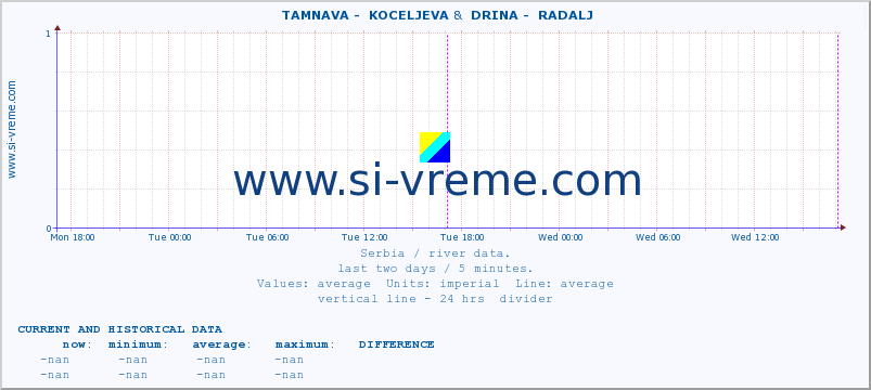  ::  TAMNAVA -  KOCELJEVA &  DRINA -  RADALJ :: height |  |  :: last two days / 5 minutes.