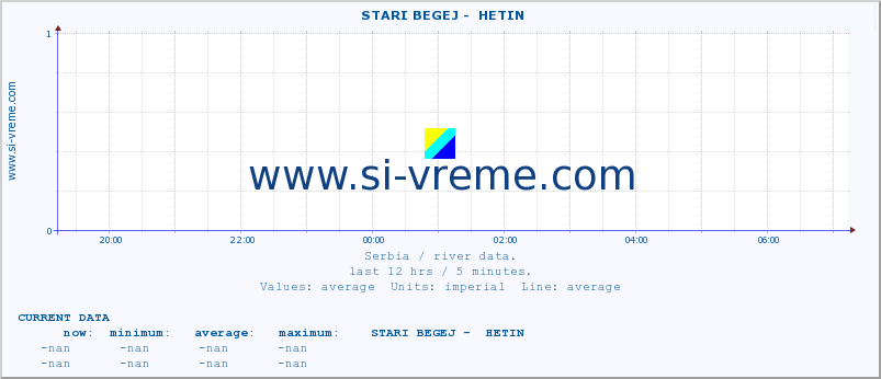  ::  STARI BEGEJ -  HETIN :: height |  |  :: last day / 5 minutes.