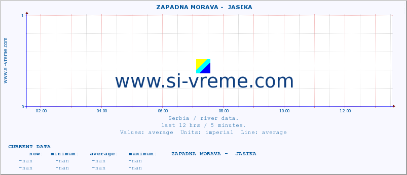  ::  ZAPADNA MORAVA -  JASIKA :: height |  |  :: last day / 5 minutes.