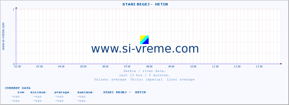  ::  STARI BEGEJ -  HETIN :: height |  |  :: last day / 5 minutes.