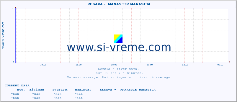  ::  RESAVA -  MANASTIR MANASIJA :: height |  |  :: last day / 5 minutes.