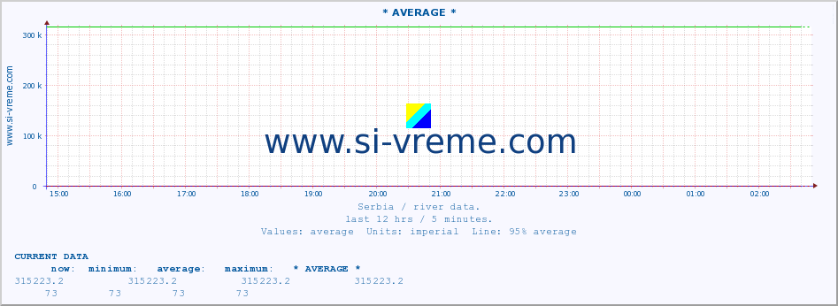  :: * AVERAGE * :: height |  |  :: last day / 5 minutes.