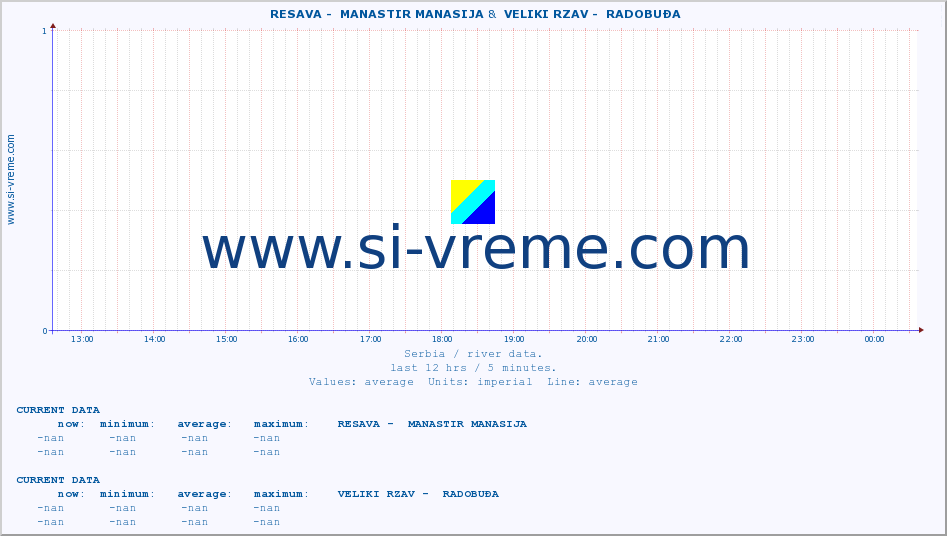  ::  RESAVA -  MANASTIR MANASIJA &  VELIKI RZAV -  RADOBUĐA :: height |  |  :: last day / 5 minutes.