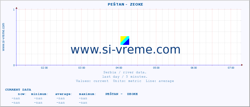  ::  PEŠTAN -  ZEOKE :: height |  |  :: last day / 5 minutes.