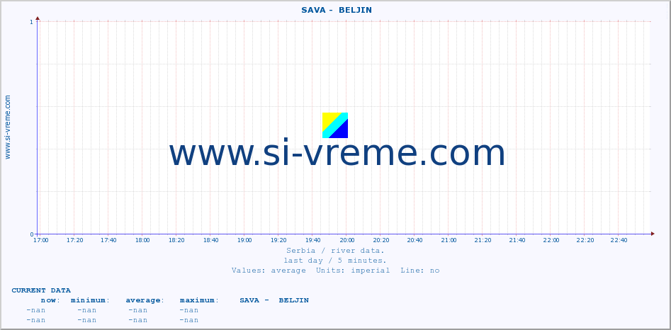  ::  SAVA -  BELJIN :: height |  |  :: last day / 5 minutes.