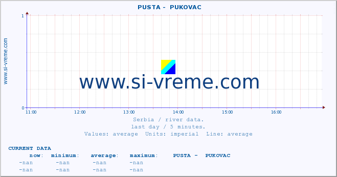  ::  PUSTA -  PUKOVAC :: height |  |  :: last day / 5 minutes.