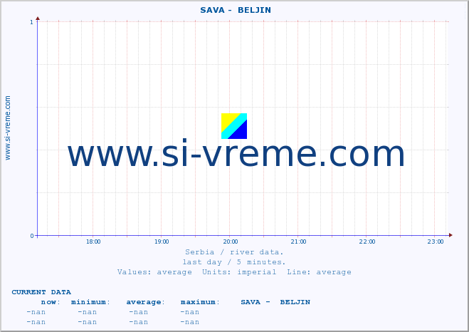  ::  SAVA -  BELJIN :: height |  |  :: last day / 5 minutes.