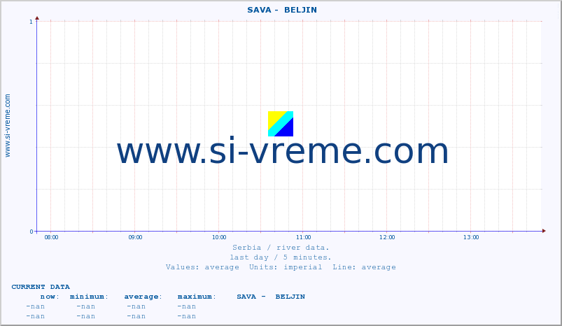  ::  SAVA -  BELJIN :: height |  |  :: last day / 5 minutes.