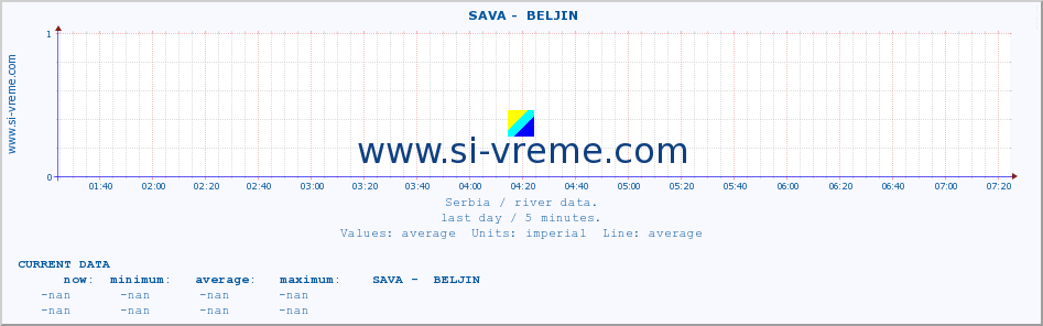  ::  SAVA -  BELJIN :: height |  |  :: last day / 5 minutes.