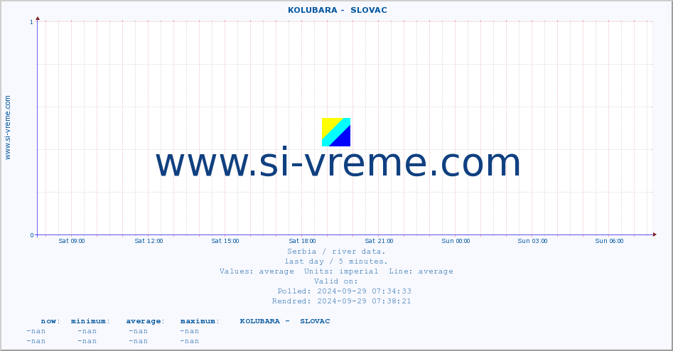  ::  KOLUBARA -  SLOVAC :: height |  |  :: last day / 5 minutes.