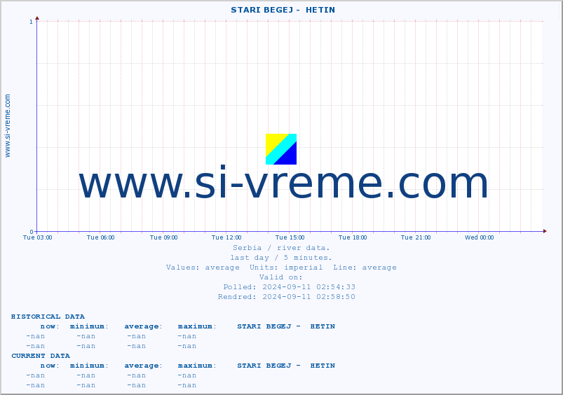  ::  STARI BEGEJ -  HETIN :: height |  |  :: last day / 5 minutes.