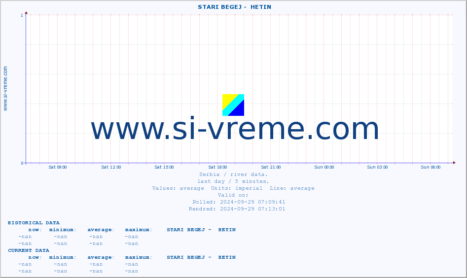  ::  STARI BEGEJ -  HETIN :: height |  |  :: last day / 5 minutes.