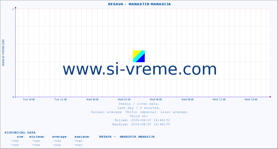  ::  RESAVA -  MANASTIR MANASIJA :: height |  |  :: last day / 5 minutes.