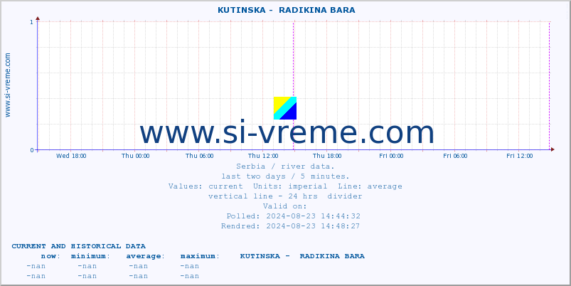  ::  KUTINSKA -  RADIKINA BARA :: height |  |  :: last two days / 5 minutes.