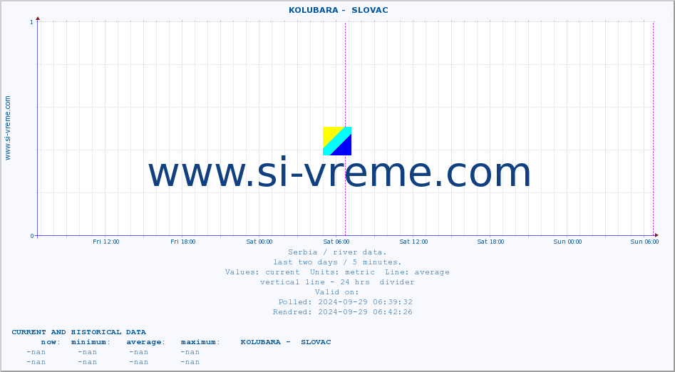  ::  KOLUBARA -  SLOVAC :: height |  |  :: last two days / 5 minutes.