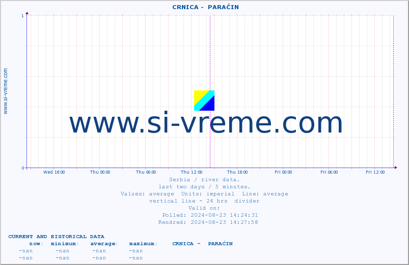  ::  CRNICA -  PARAĆIN :: height |  |  :: last two days / 5 minutes.