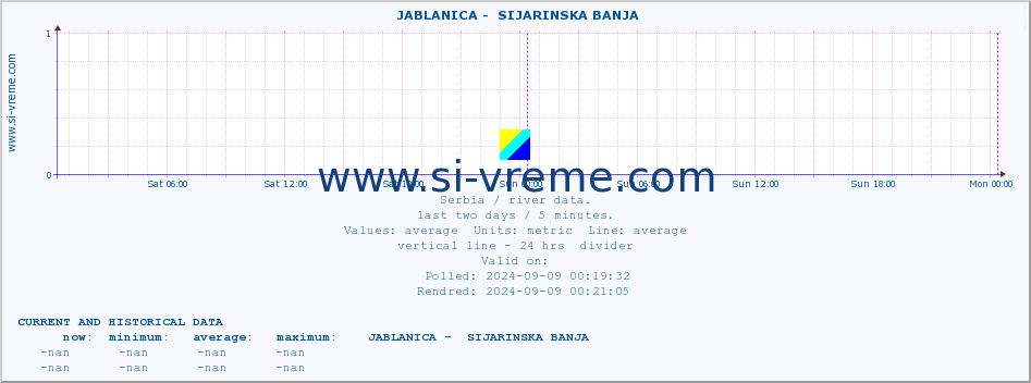  ::  JABLANICA -  SIJARINSKA BANJA :: height |  |  :: last two days / 5 minutes.