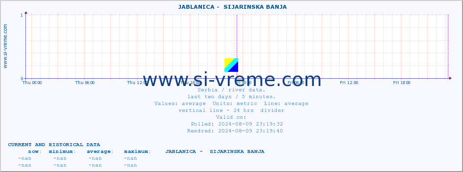  ::  JABLANICA -  SIJARINSKA BANJA :: height |  |  :: last two days / 5 minutes.