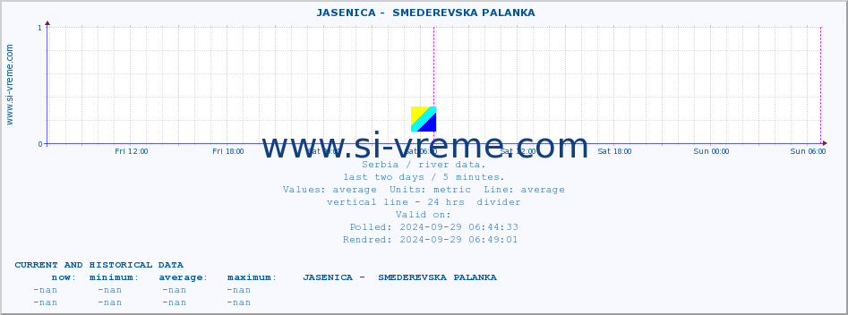  ::  JASENICA -  SMEDEREVSKA PALANKA :: height |  |  :: last two days / 5 minutes.