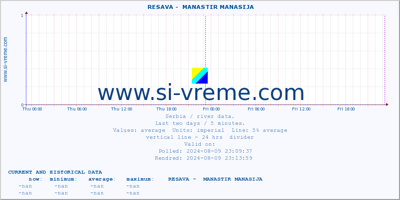  ::  RESAVA -  MANASTIR MANASIJA :: height |  |  :: last two days / 5 minutes.