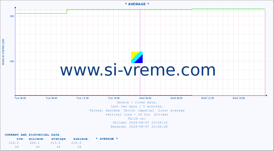  ::  CRNI TIMOK -  BOGOVINA :: height |  |  :: last two days / 5 minutes.