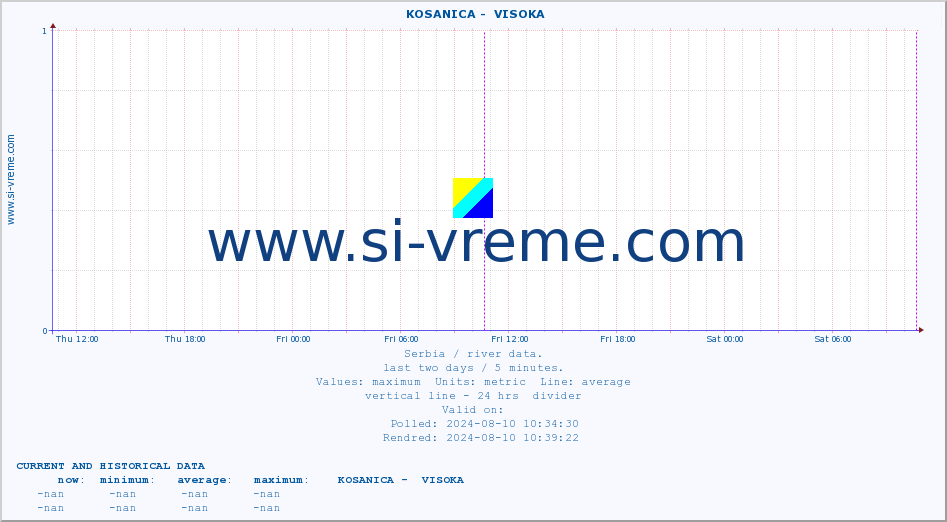  ::  KOSANICA -  VISOKA :: height |  |  :: last two days / 5 minutes.