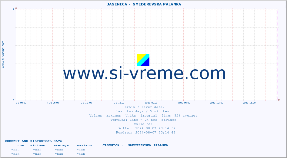  ::  JASENICA -  SMEDEREVSKA PALANKA :: height |  |  :: last two days / 5 minutes.