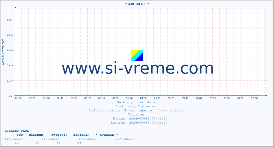  :: * AVERAGE * :: height |  |  :: last day / 5 minutes.