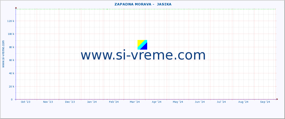  ::  ZAPADNA MORAVA -  JASIKA :: height |  |  :: last year / one day.