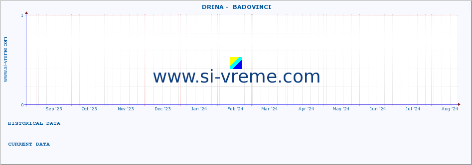  ::  DRINA -  BADOVINCI :: height |  |  :: last year / one day.