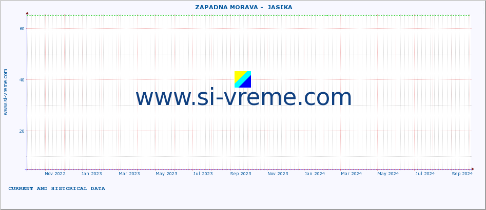  ::  ZAPADNA MORAVA -  JASIKA :: height |  |  :: last two years / one day.