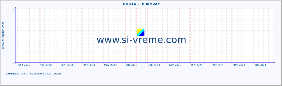  ::  PUSTA -  PUKOVAC :: height |  |  :: last two years / one day.