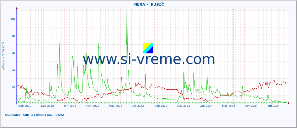  ::  NERA -  KUSIĆ :: height |  |  :: last two years / one day.