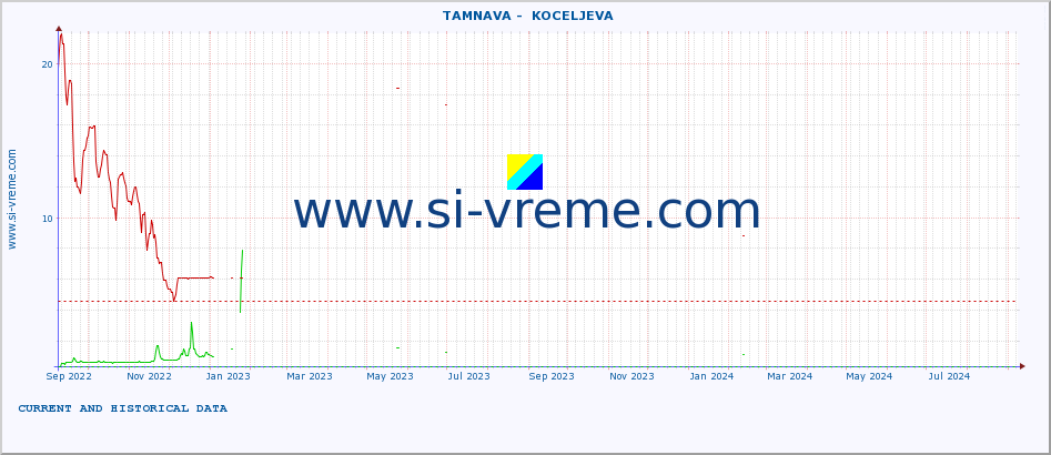  ::  TAMNAVA -  KOCELJEVA :: height |  |  :: last two years / one day.