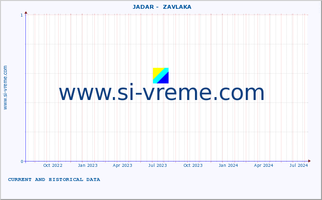  ::  JADAR -  ZAVLAKA :: height |  |  :: last two years / one day.