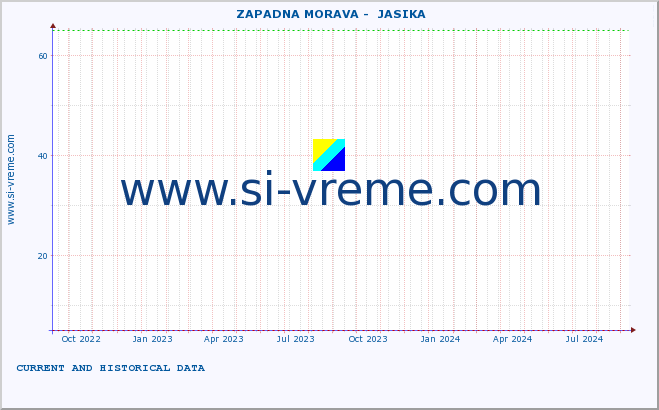  ::  ZAPADNA MORAVA -  JASIKA :: height |  |  :: last two years / one day.