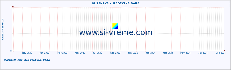  ::  KUTINSKA -  RADIKINA BARA :: height |  |  :: last two years / one day.