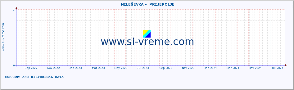  ::  MILEŠEVKA -  PRIJEPOLJE :: height |  |  :: last two years / one day.