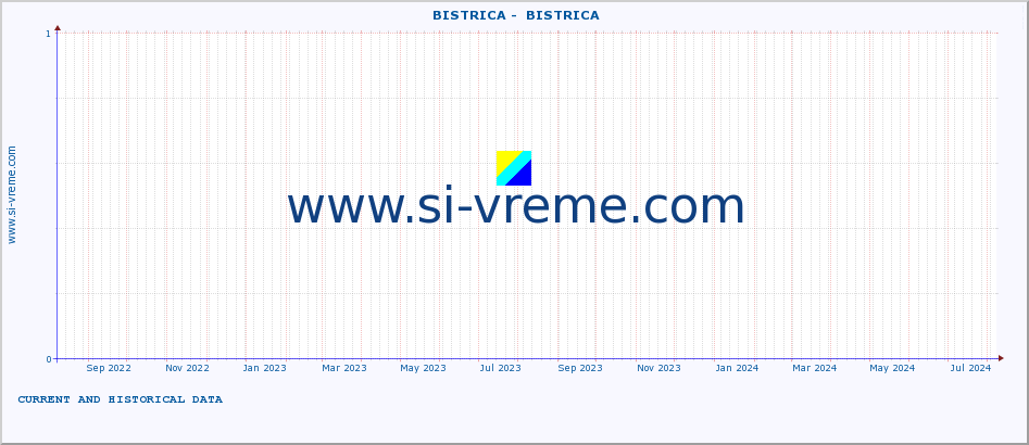  ::  BISTRICA -  BISTRICA :: height |  |  :: last two years / one day.