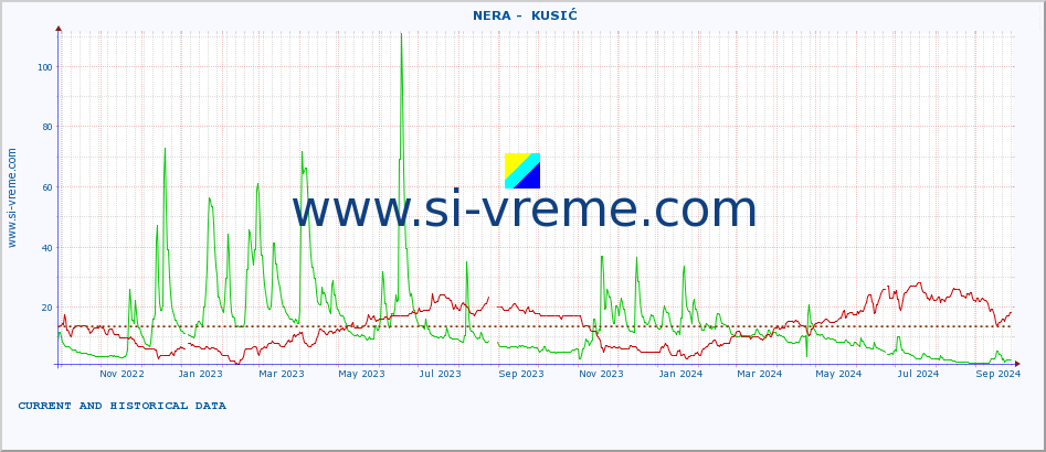  ::  NERA -  KUSIĆ :: height |  |  :: last two years / one day.