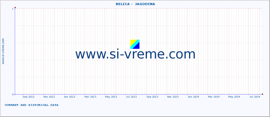  ::  BELICA -  JAGODINA :: height |  |  :: last two years / one day.