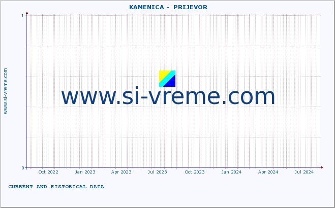  ::  KAMENICA -  PRIJEVOR :: height |  |  :: last two years / one day.