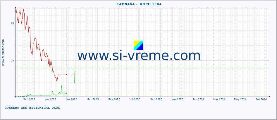  ::  TAMNAVA -  KOCELJEVA :: height |  |  :: last two years / one day.