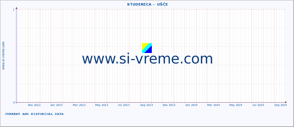  ::  STUDENICA -  UŠĆE :: height |  |  :: last two years / one day.