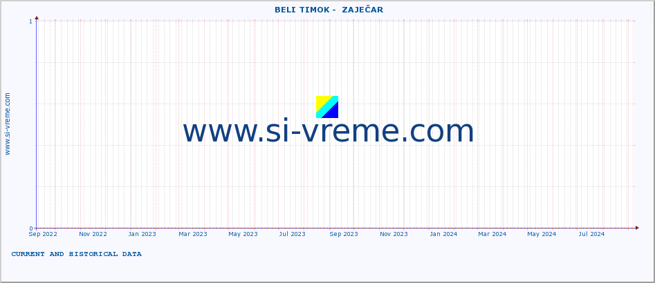  ::  BELI TIMOK -  ZAJEČAR :: height |  |  :: last two years / one day.