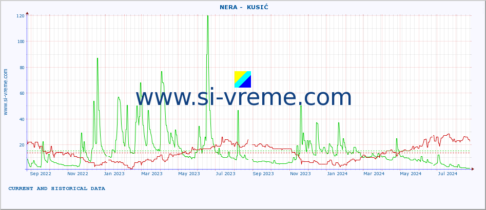  ::  NERA -  KUSIĆ :: height |  |  :: last two years / one day.